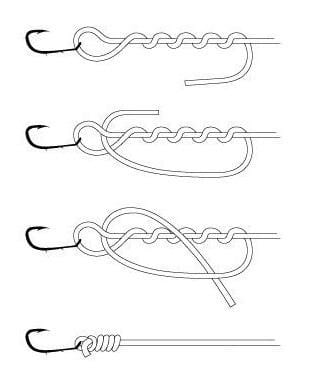 fishermans Knot